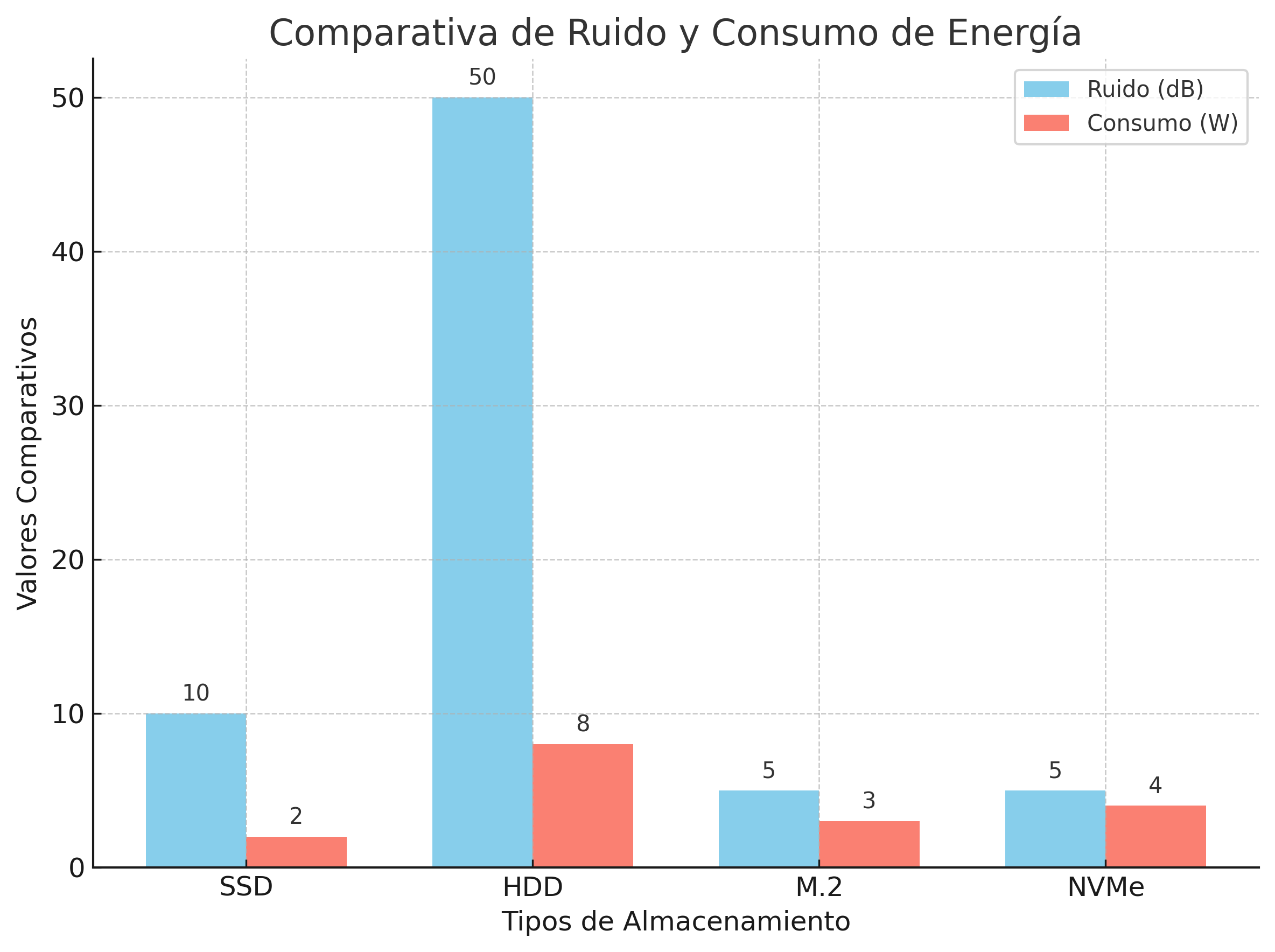 Características importantes de los discos duros
